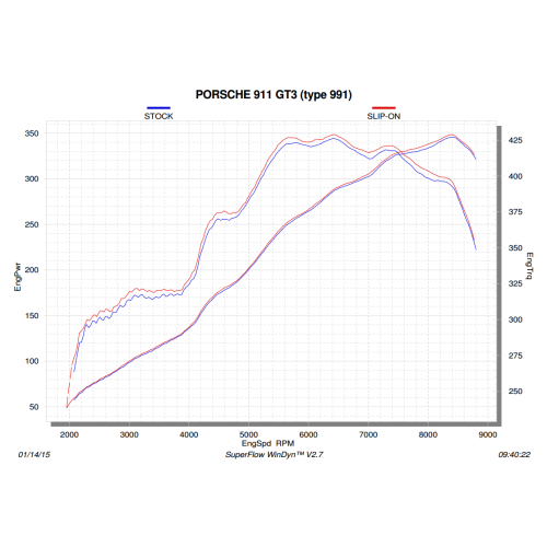 Akrapovic GT3/RS Slip-On Line Exhaust