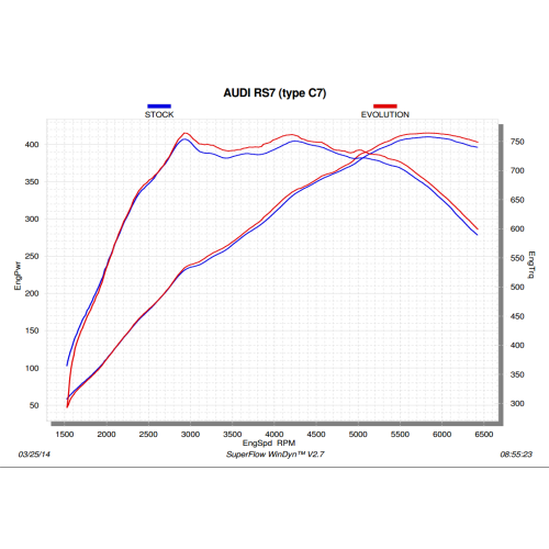 Akrapovic Evolution Line Titanium Catback Exhaust