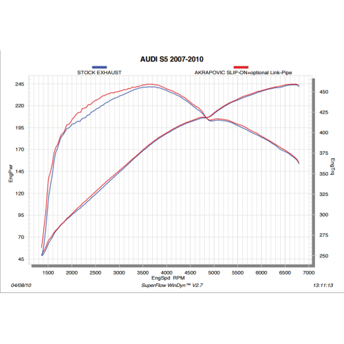 Akrapovic Evolution Link pipe set