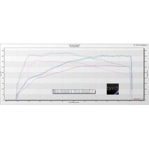 BootMod3 Flash - B58
