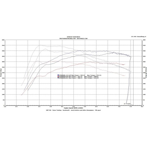 BootMod3 Flash - S55