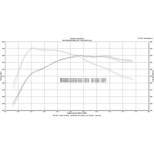 BootMod3 Flash - S55