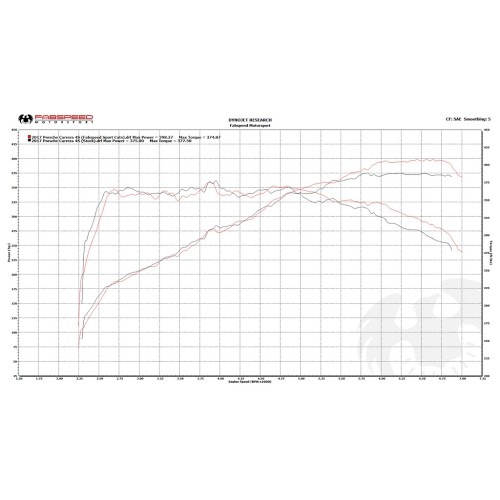 Fabspeed Sport Cats 991.2 Carrera (PSE)