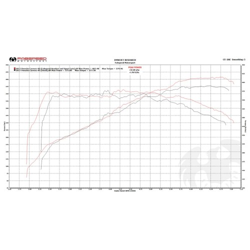 Fabspeed Sport Headers 991.2 Carrera 