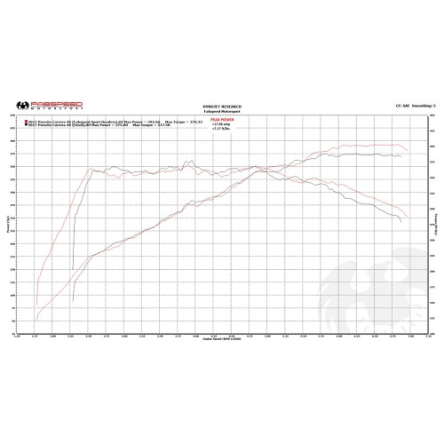 Fabspeed Sport Headers 991.2 Carrera 