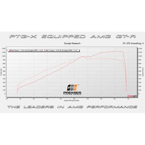 PTG X M177.2 Turbo System