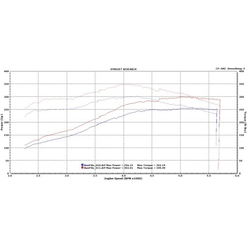 RENNtech ECU Upgrade M137