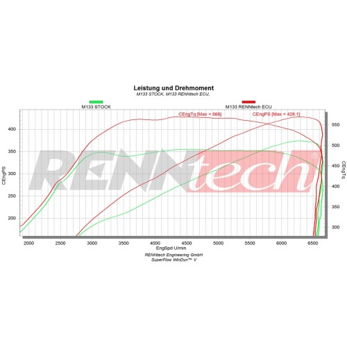 RENNtech ECU Upgrade CLA45