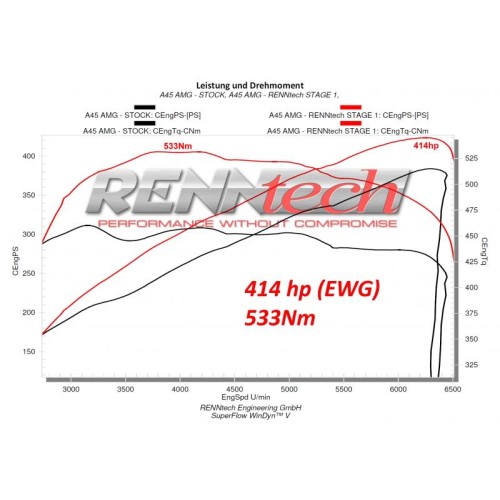 RENNtech ECU Upgrade M133