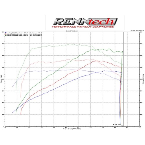RENNtech Stage 1 Turbo Upgrade PKG M157