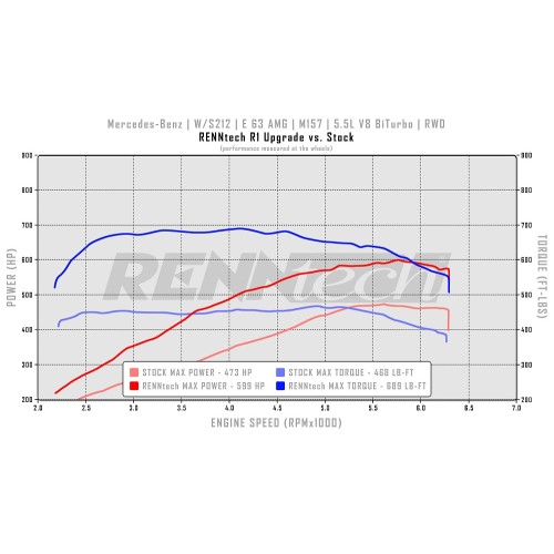 RENNtech R1 Performance Package M157