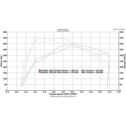 VRSF Race Intercooler FMIC Upgrade Kit for F20 & F30 N20/N55