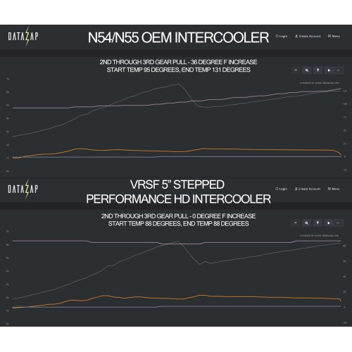 VRSF Performance HD Intercooler Upgrade Kit for BMW 07-12 N54 & N55 