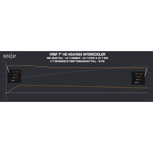 VRSF Performance HD Intercooler Upgrade Kit for BMW 07-12 N54 & N55 