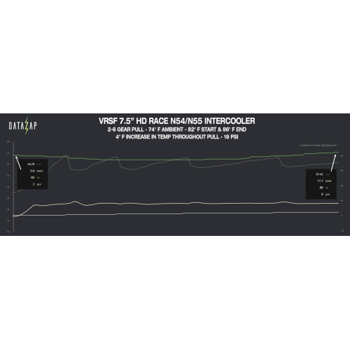 VRSF Performance HD Intercooler Upgrade Kit for BMW 07-12 N54 & N55 