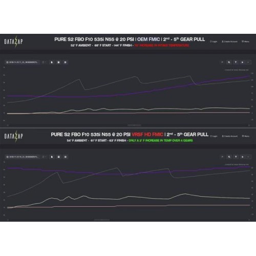 VRSF Race Intercooler for 09 -16 BMW F07/F10/F11