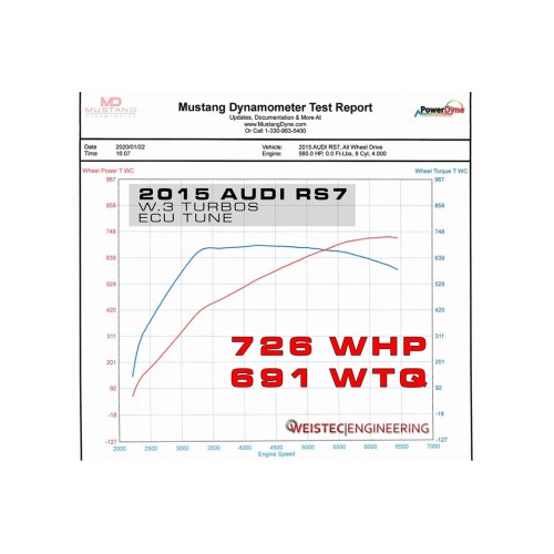 Weistec W.3 RS7/S8 Turbo Upgrade