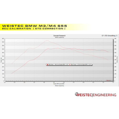 Weistec S55 ECU Calibration