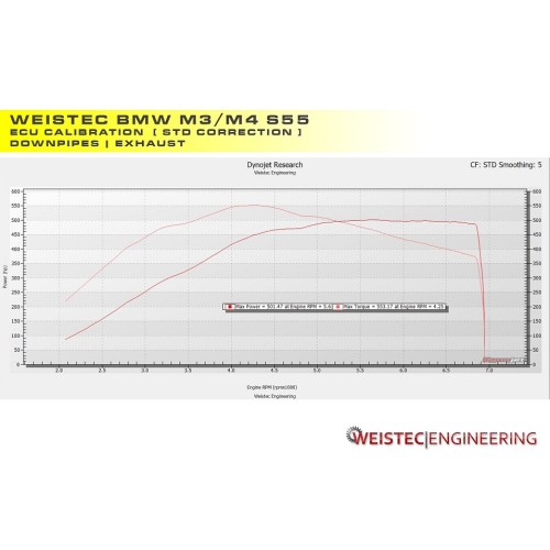 Weistec S55 ECU Calibration