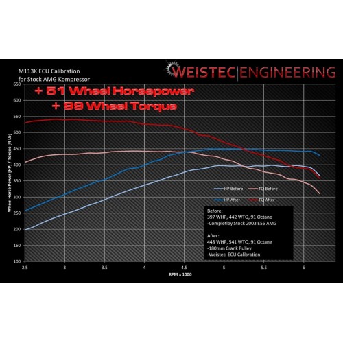 Weistec M113K ECU Upgrade