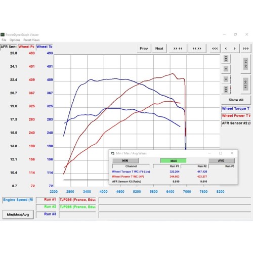 Weistec M139 ECU Tune W.1