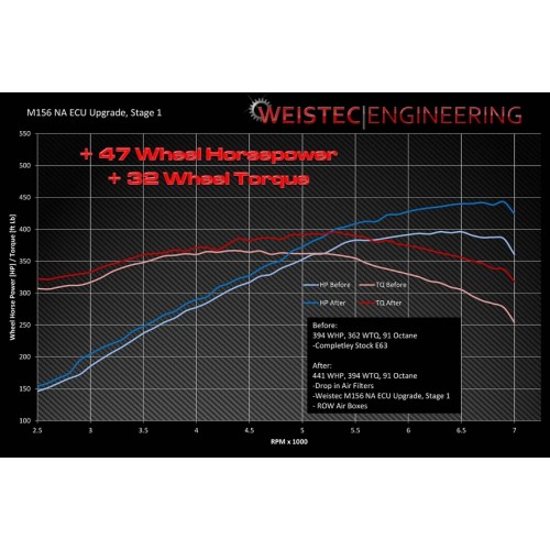 Weistec M156 ECU Upgrade