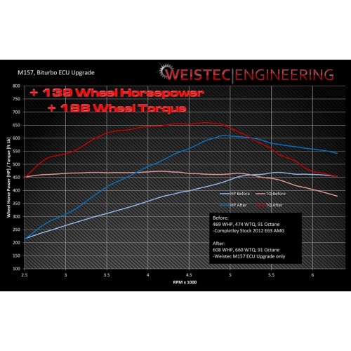 Weistec W1 M157 ECU Upgrade