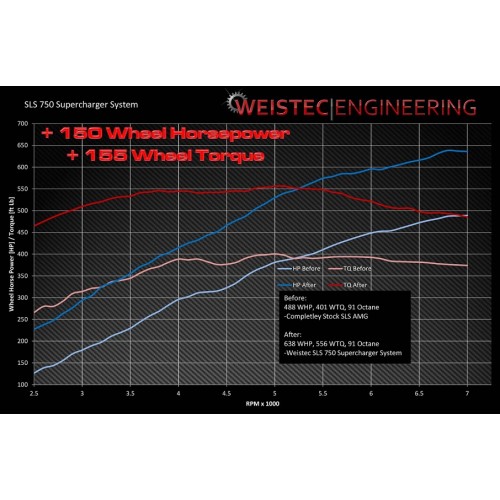 Weistec SLS 750 Supercharger System