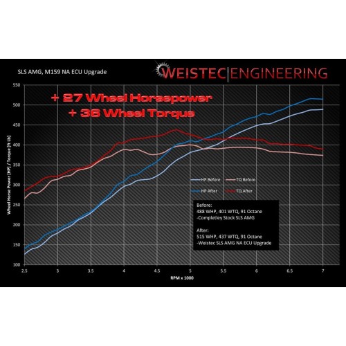 Weistec M159 W.1 ECU Upgrade