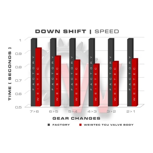 Weistec M159 SLS TCU Upgrade