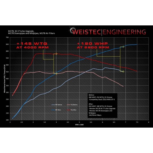 Weistec W.3 Turbo Upgrade M178