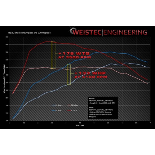 Weistec M178 W.1 ECU Upgrade