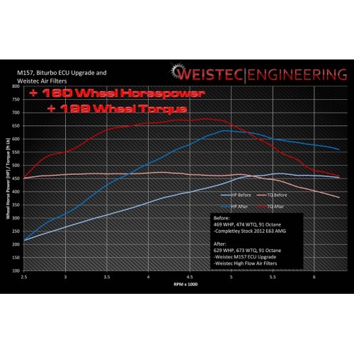 Weistec High Flow Air Filter Set  M157 / M278