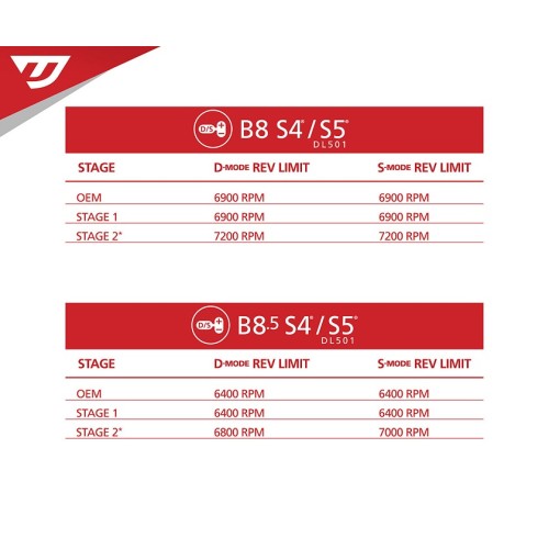 Unitronic Stage 1 DSG Software for DL501 