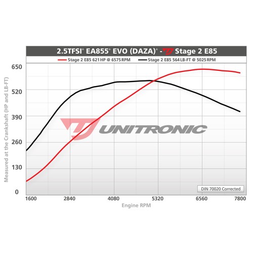 Unitronic Stage 2 E60-E85 ECU & DSG Stage 2 Software for RS3/TTRS