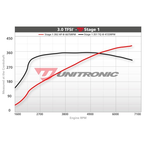 Unitronic Stage 1 Software for 3.0TFSI