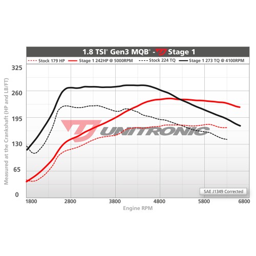 Unitronic Stage 1 Software for Gen 3 MQB 1.8TSI
