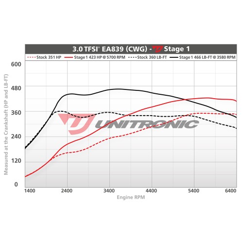 Unitronic Stage 1 Software for Audi B9 S4 S5 SQ5 