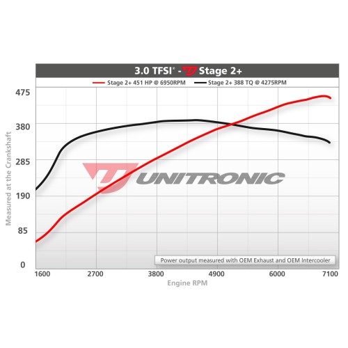 KMD Tuning 3.0T Stage 2+ Supercharger Pulley Upgrade