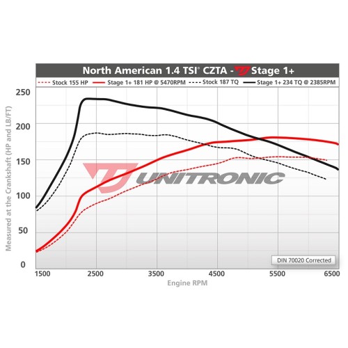 Unitronic Stage 1+ Software for (1.4TSI)