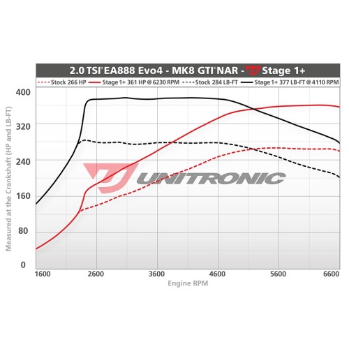 Unitronic Stage 1+ Software for 2.0T Evo4