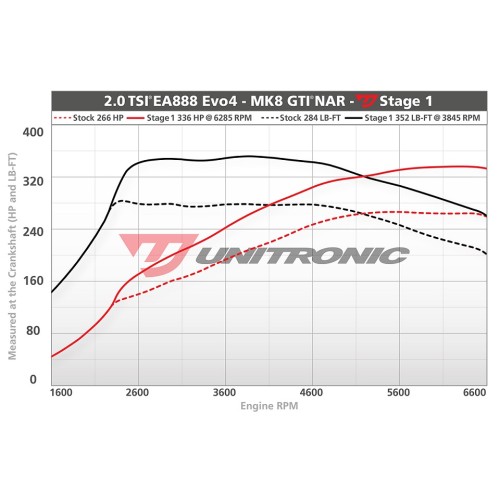 Unitronic Stage 1 Software for 2.0T Evo4