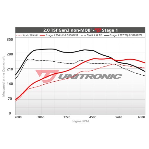 Unitronic Stage 1 Software for 2.0TSI EA888