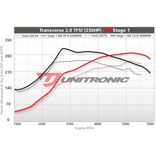 Unitronic Stage 1 Software for Golf R 2.0TFSI