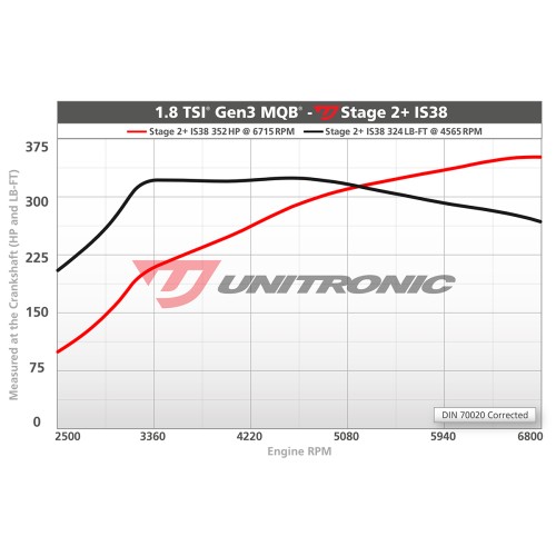Unitronic Stage 2+ IS38 Software for Gen 3 MQB 1.8TSI