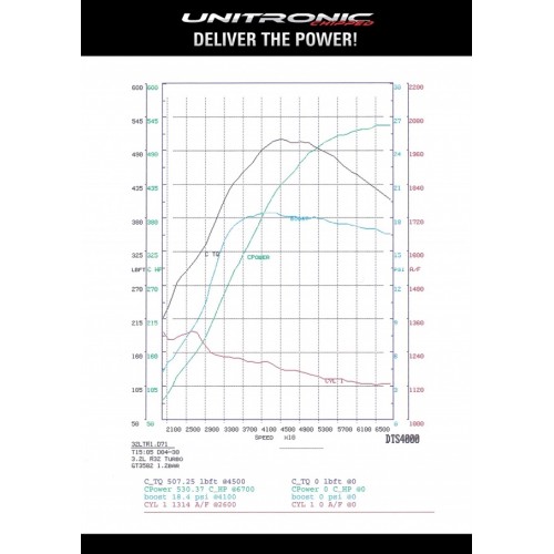 Unitronic Stage 3 Big Turbo 630CC Software for 3.2L 24V