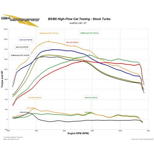 034 Motorsport High Flow Cat 