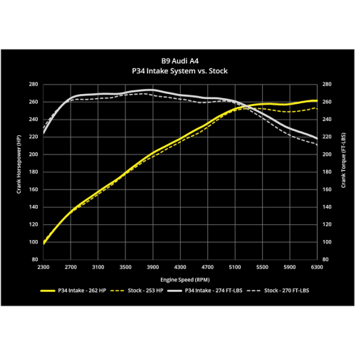 034 Motorsport P34 Cold Air Intake System 