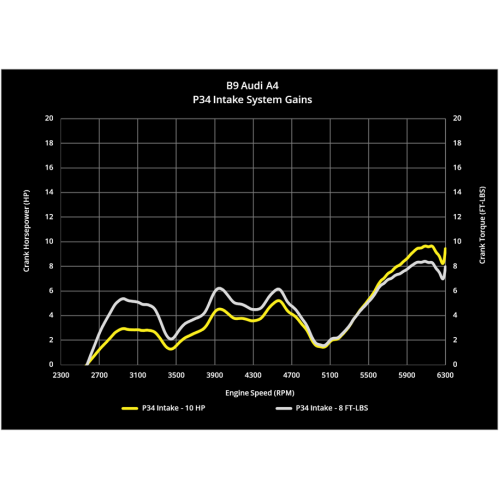 034 Motorsport P34 Cold Air Intake System 