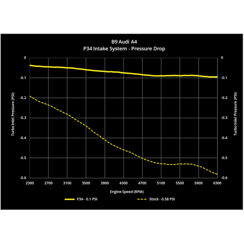 034 Motorsport P34 Cold Air Intake System 